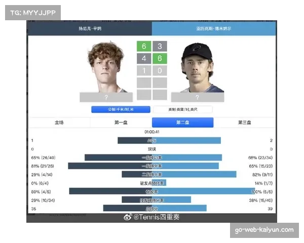 辛纳对阵德米纳尔十二战全胜 半决赛交锋占绝对心理优势